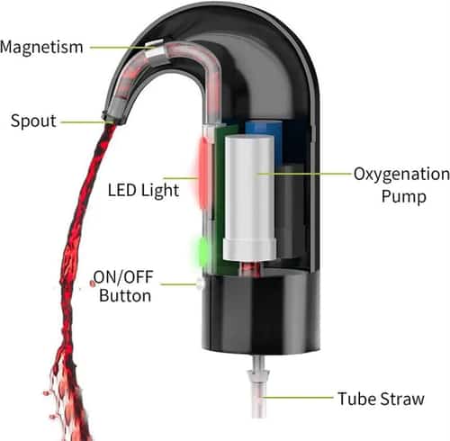 Electric Wine Pourer and Dispenser