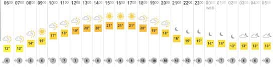 Tomorrow is looking like great weather for a run. Join our Running Club tomorrow, 6pm from the gym.
