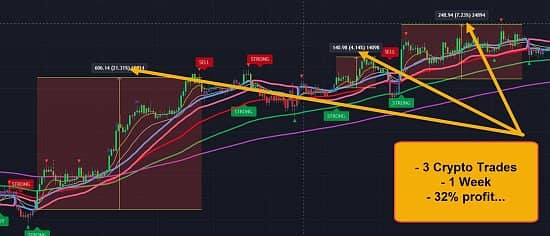 Crypto Profits up to 32% Weekly!?