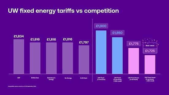 UK CHEAPEST FIXED RATE ENERGY/INTERNET/MOBILE